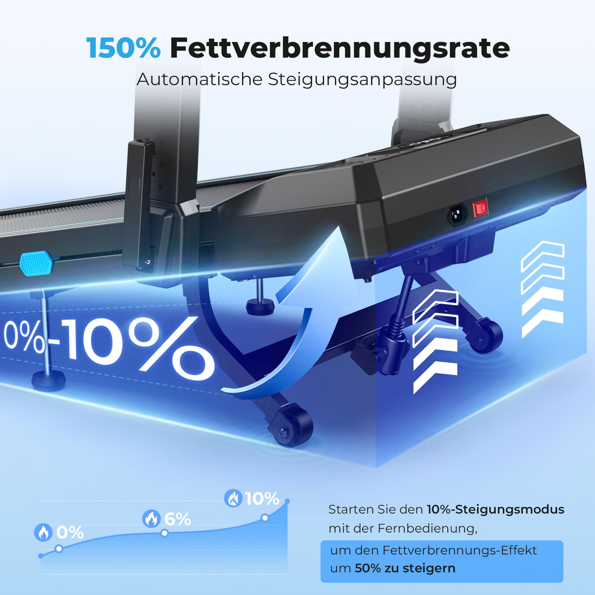TM032 Laufband mit Bosch® Motor – 10 % Auto-Steigung für Zuhause