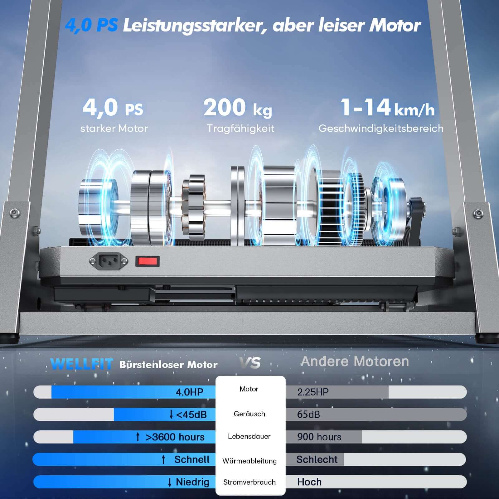 TM007 faltbares Laufband mit 15% Neigung, 200kg Traglast und 4,0 HP bürstenlosem Motor – effizient und kraftvoll, 1–14 km/h, leise <45dB, >3600h Lebensdauer.