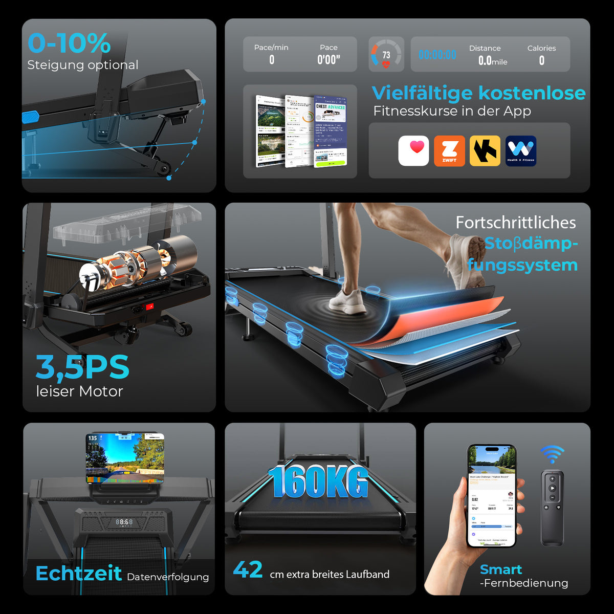 TM032 Laufband mit Bosch® Motor – 10 % Auto-Steigung für Zuhause